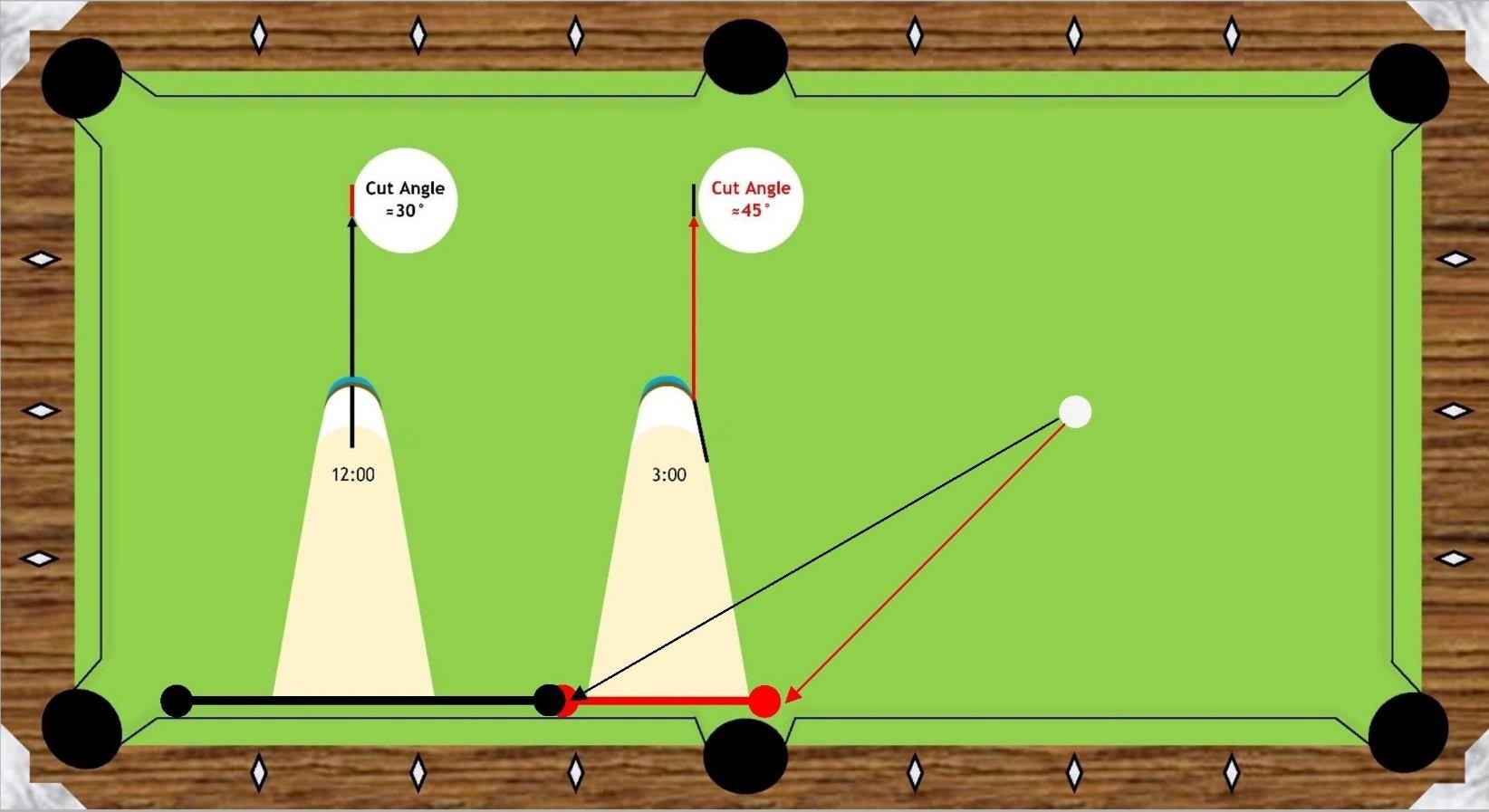 Sighted Pool Cue Ferrule Aiming System PoolDawg Academy Sighted Pool Cue Ferrule Aiming System PoolDawg Academy