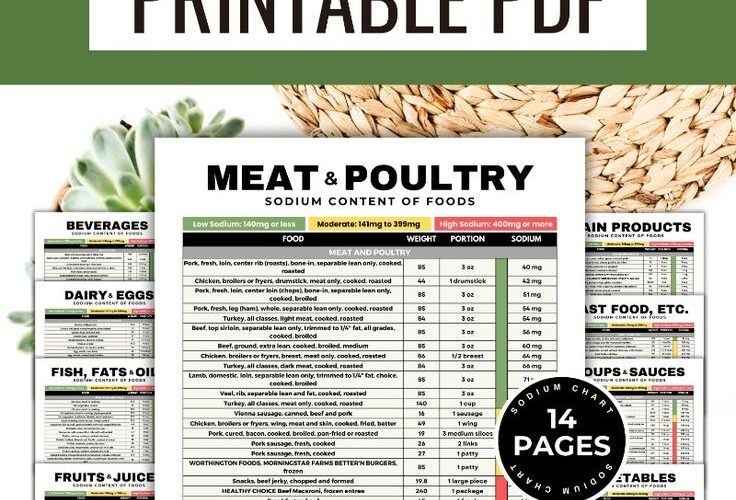Sodium Content Chart Sodium Content Of Foods Printable PDF