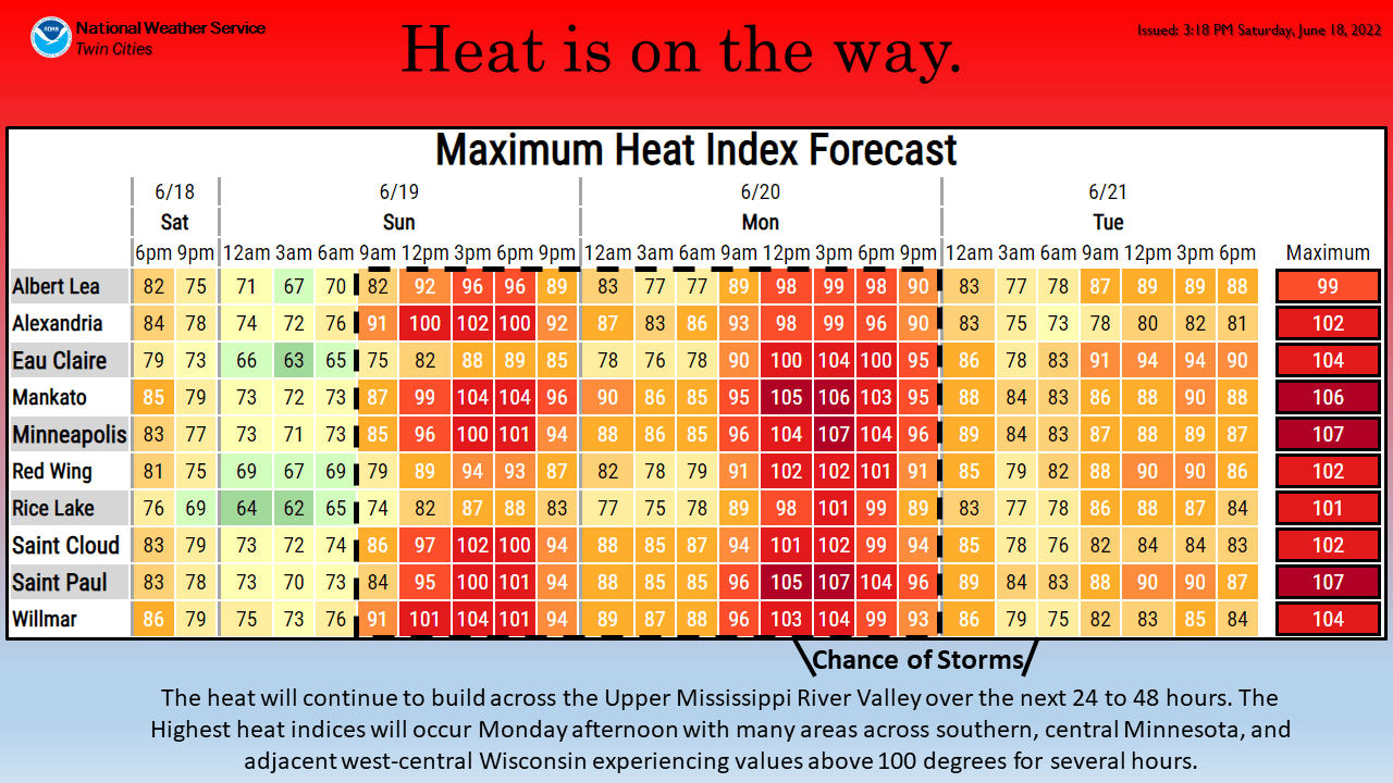 heat index chart printable