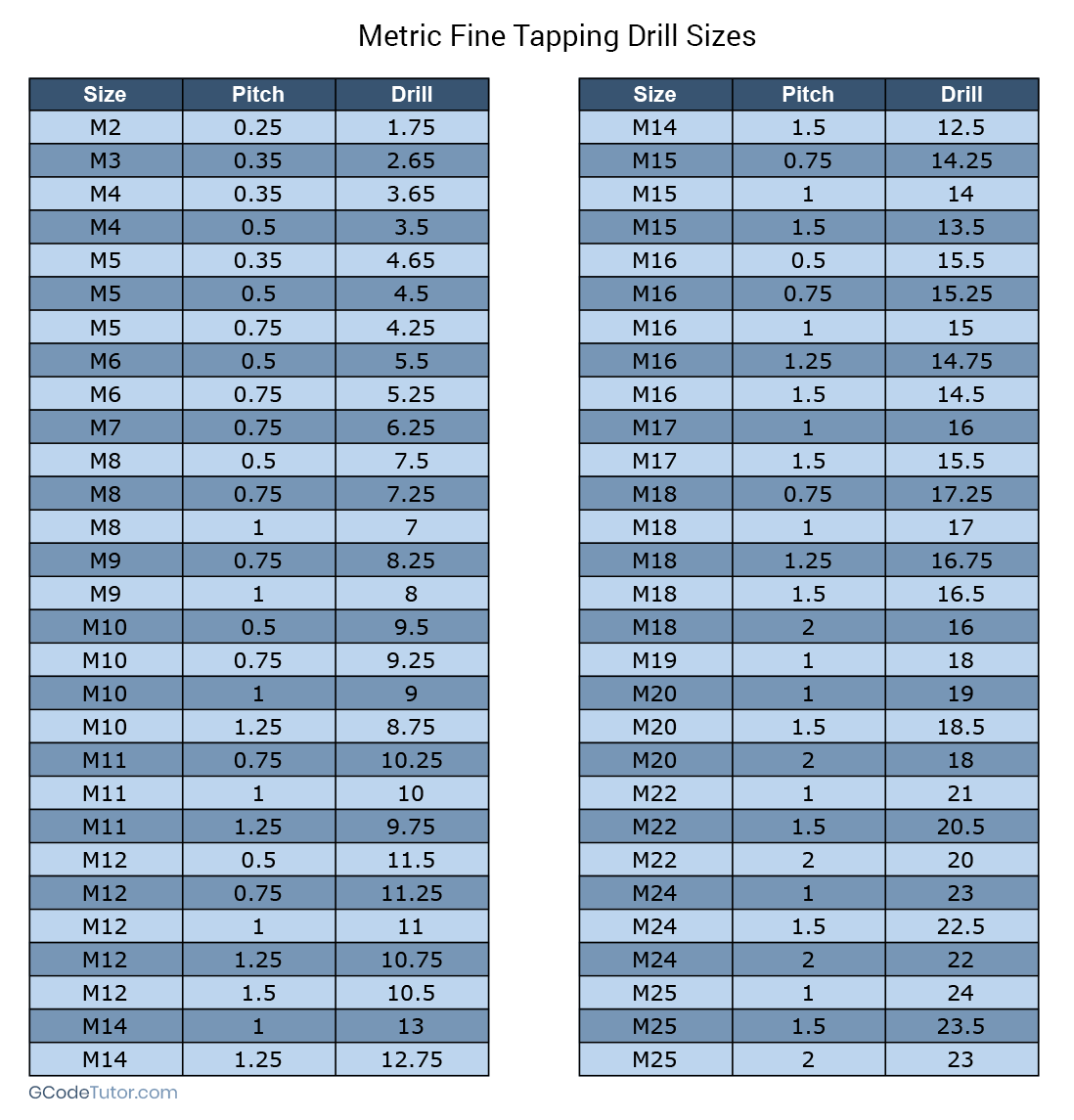 printable tap drill chart