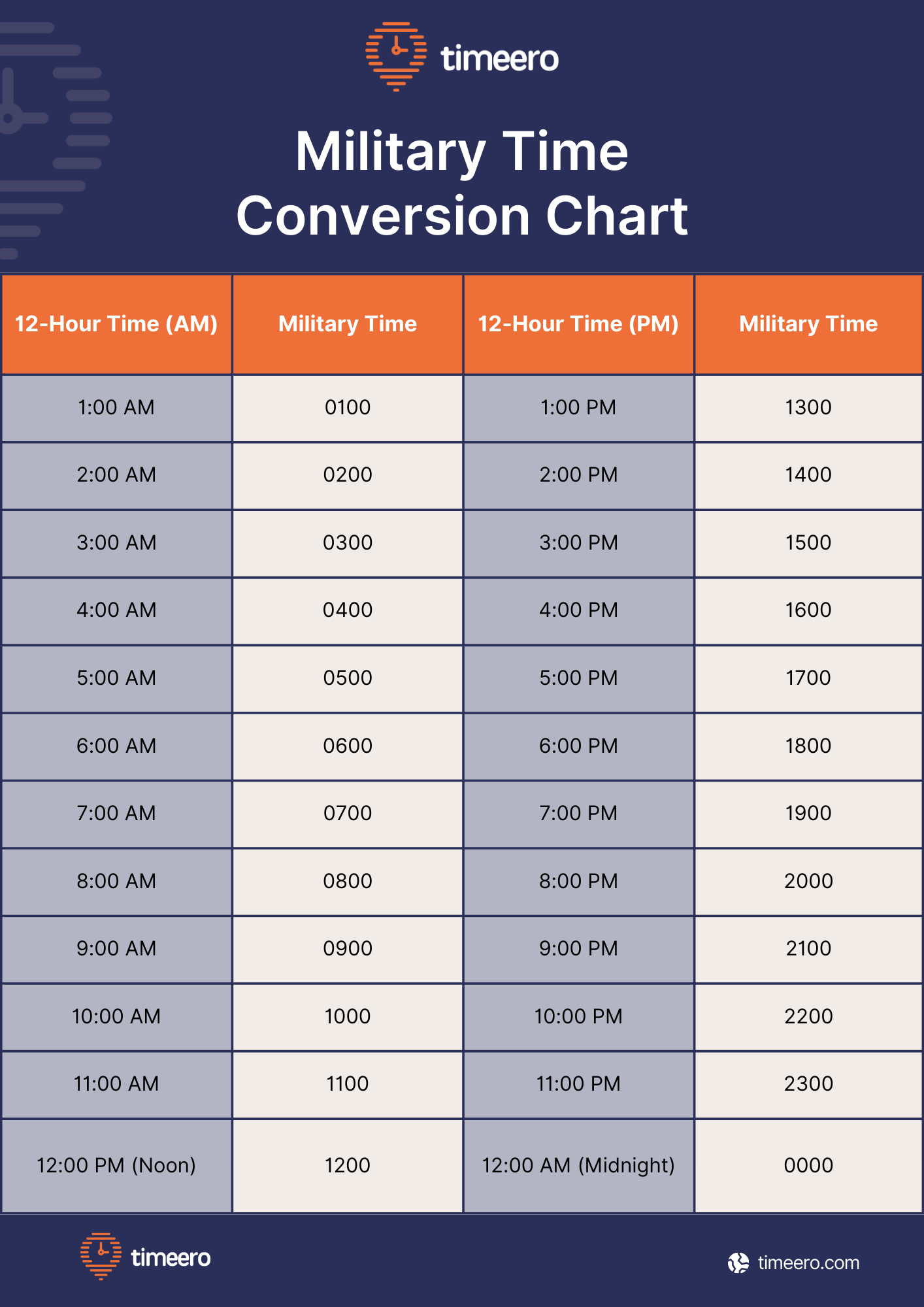 printable time conversion chart