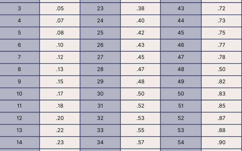 Time Conversion Chart Free Templates And Calculator