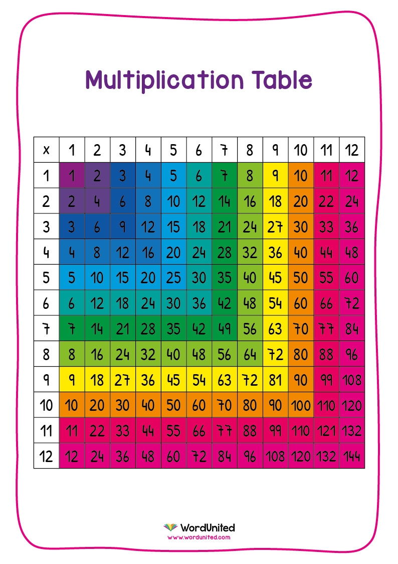 free multiplication chart printable