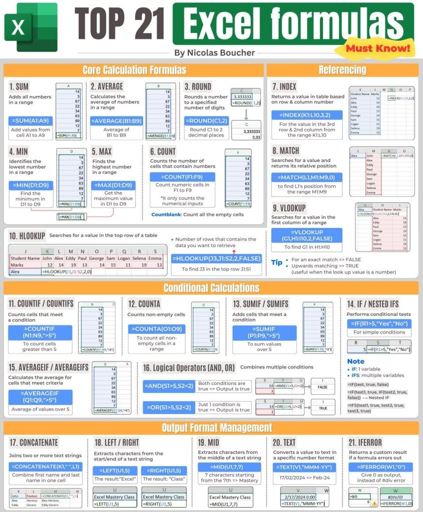 Top 21 Excel Formulas You Need To Know Top 21 Excel Formulas You Need To Know