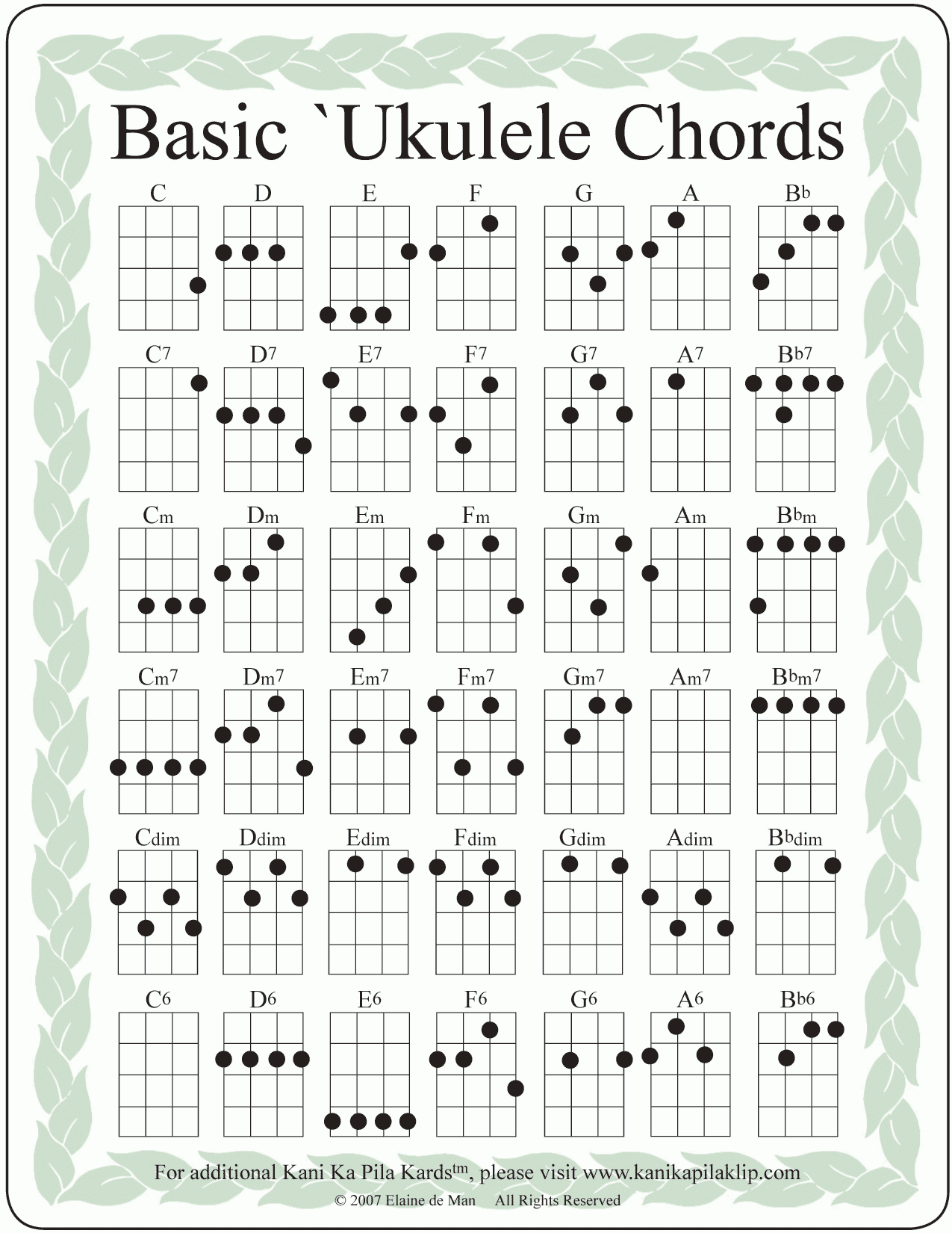 Uke Chord Chart