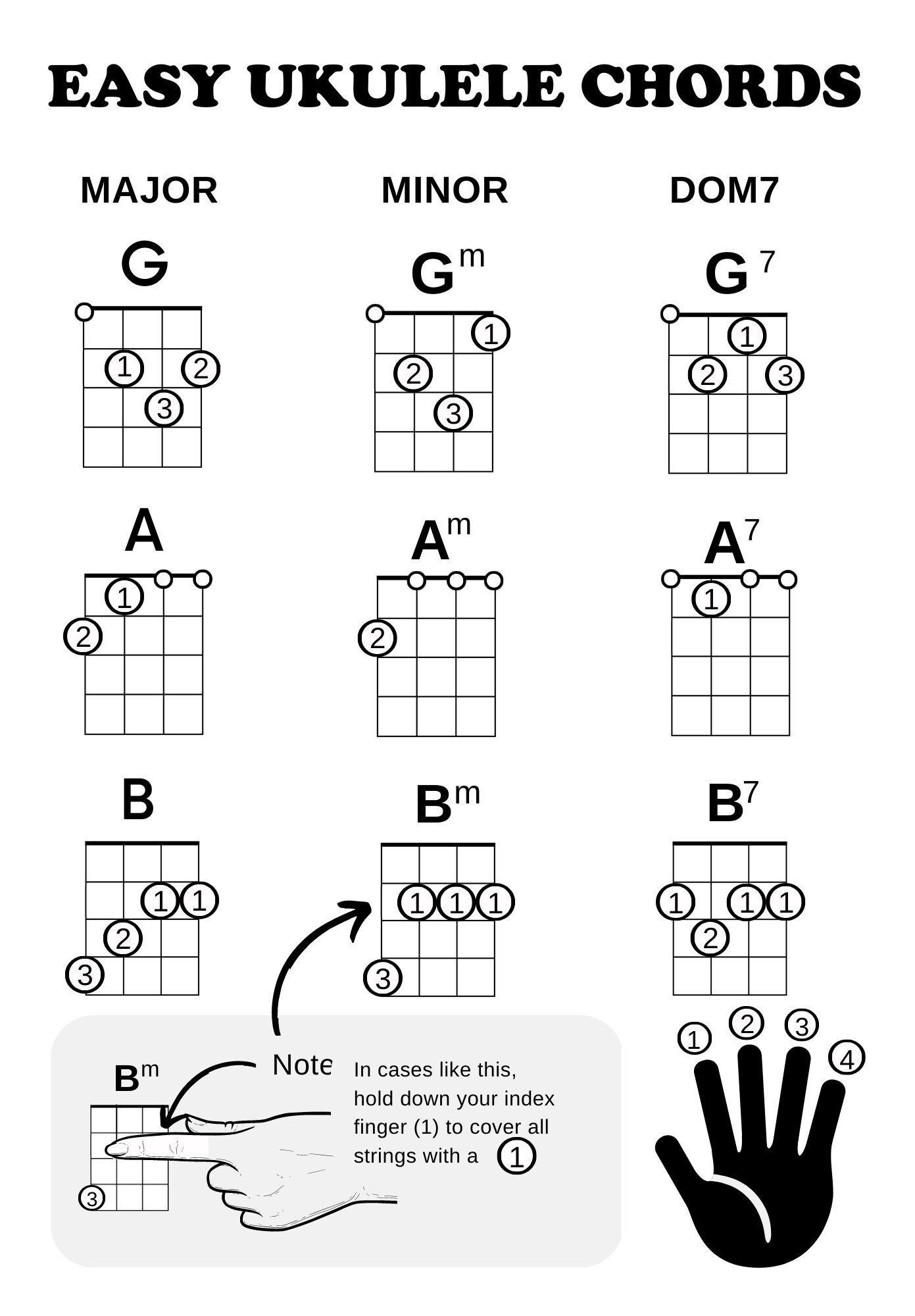 Ukulele Chord Chart For Beginners Easy Student Reference PDF Etsy