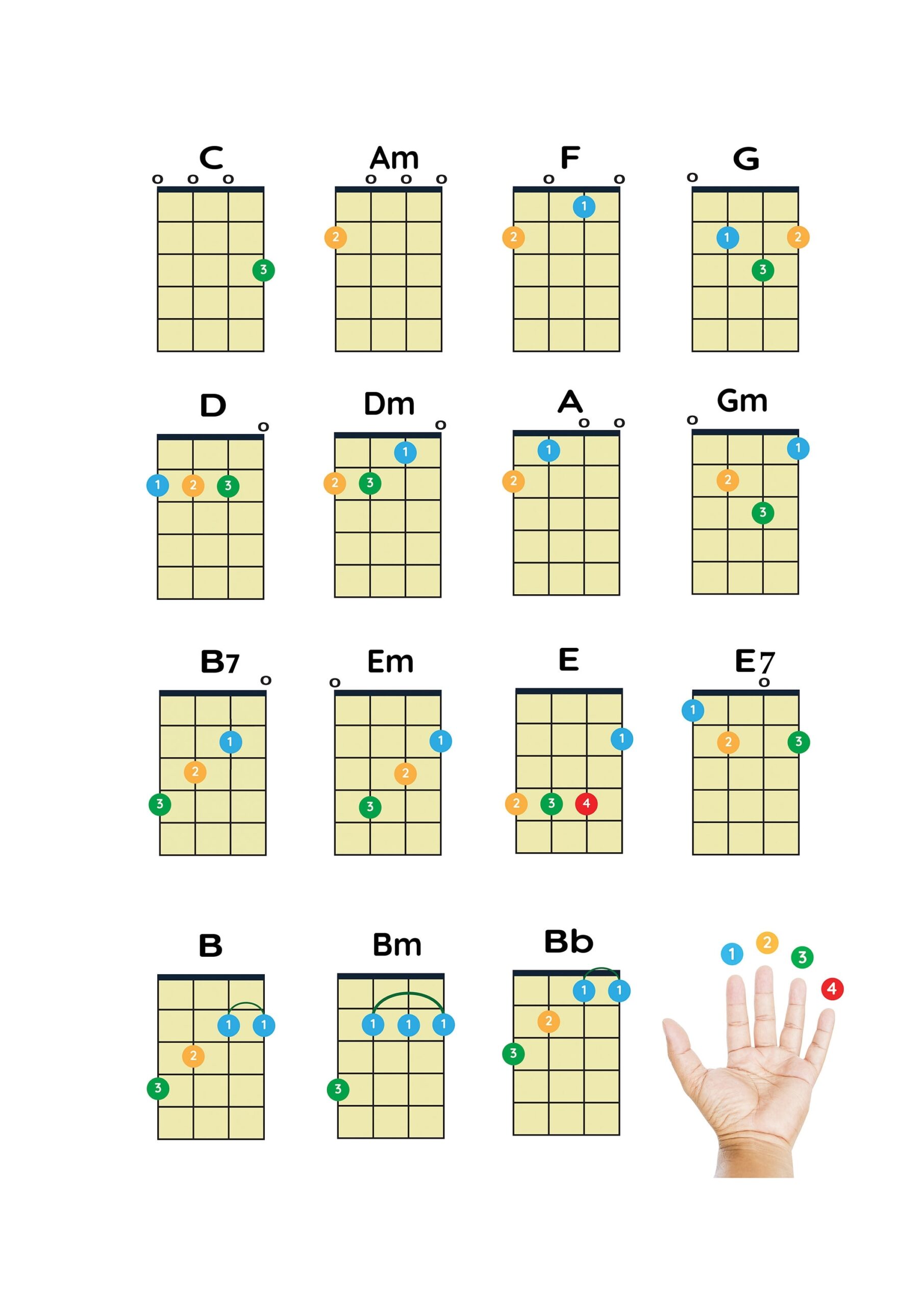 ukulele chords printable chart