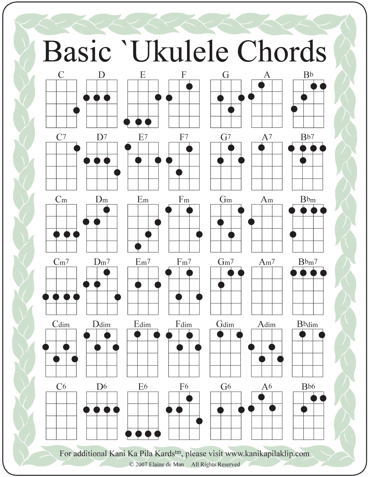 Ukulele Concert Laminated Ukulele Chord Chart GCEA Tuning 8 5 X 11 Guitar Chords Poster