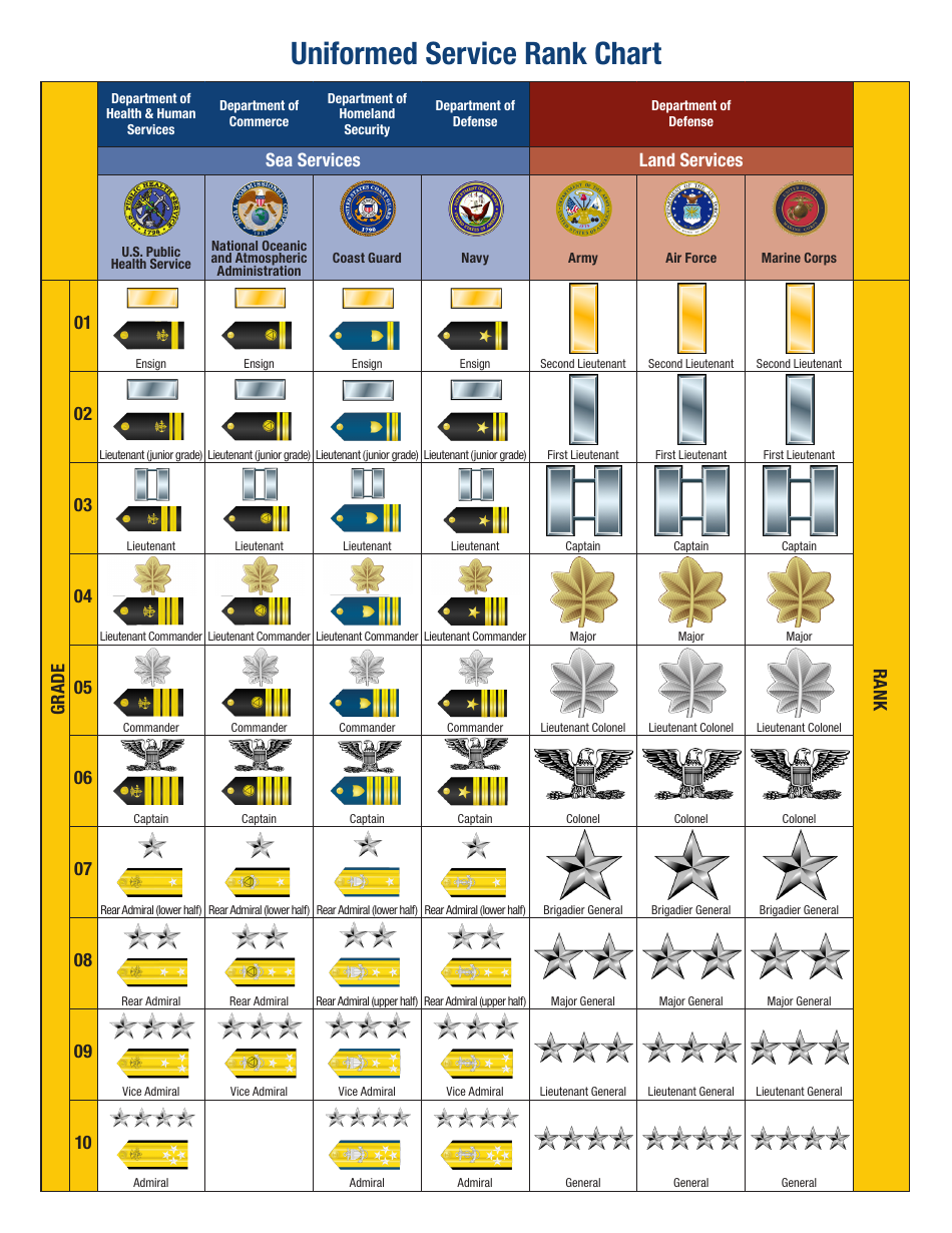 Uniformed Service Rank Chart Fill Out Sign Online And Download PDF Templateroller