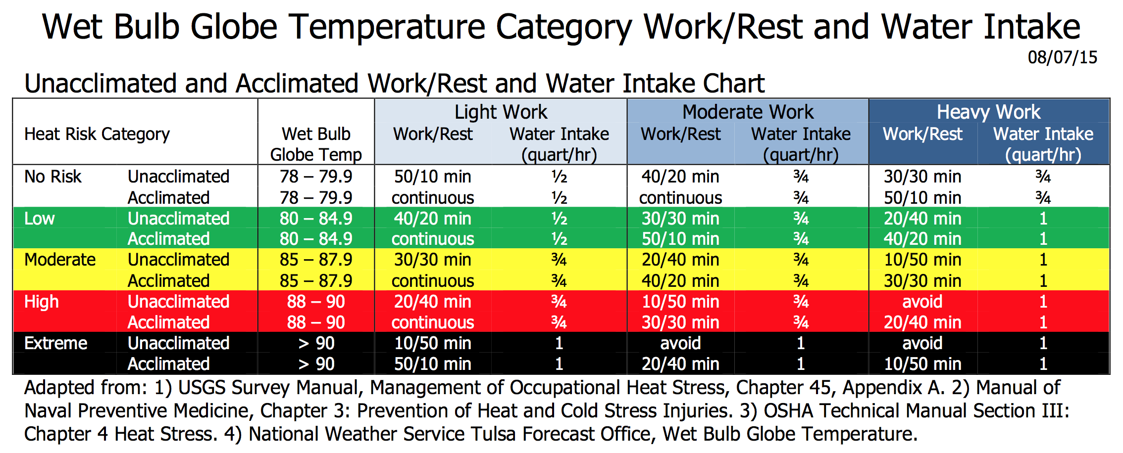 printable heat index chart printable heat index chart