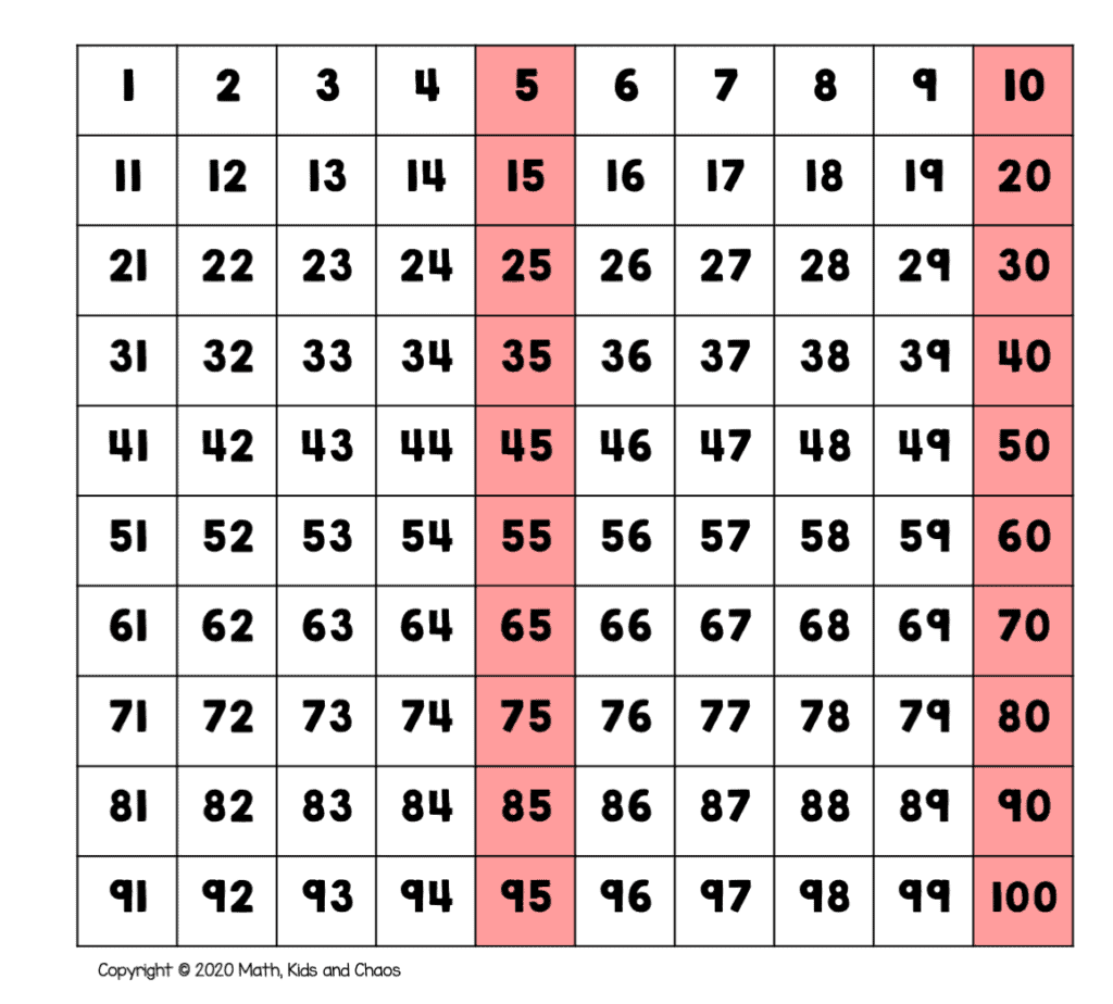 hundredths chart printable