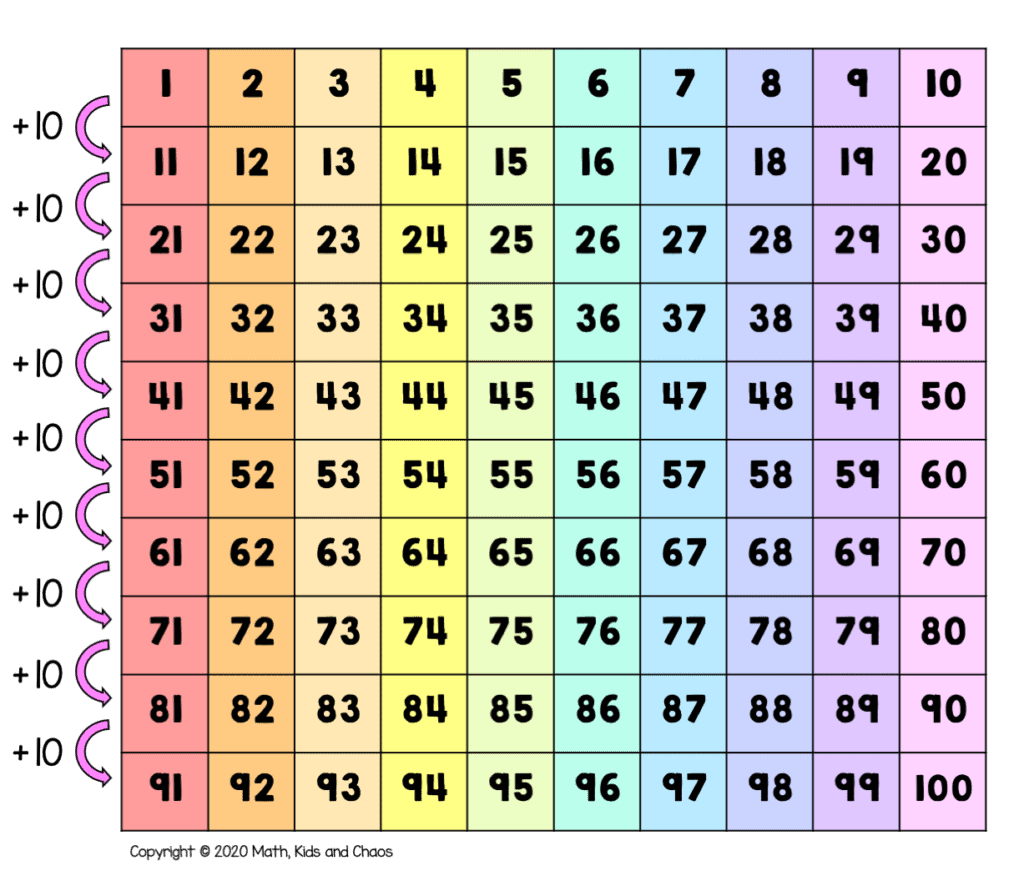 printable 100 chart pdf