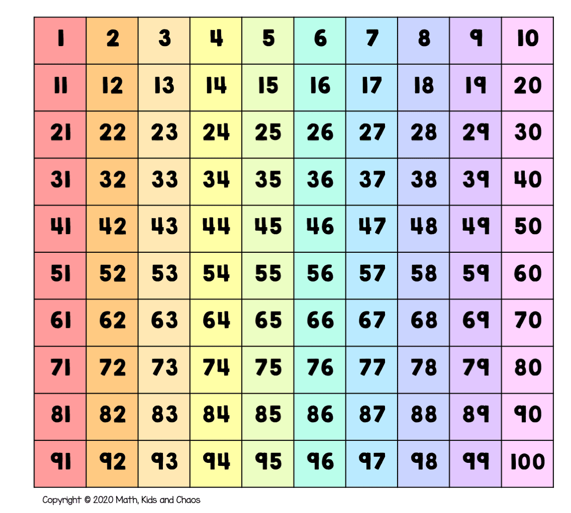 What Is A Hundreds Chart And Why Use One Plus Free Printable Charts Math Kids And Chaos What Is A Hundreds Chart And Why Use One Plus Free Printable Charts Math Kids And Chaos