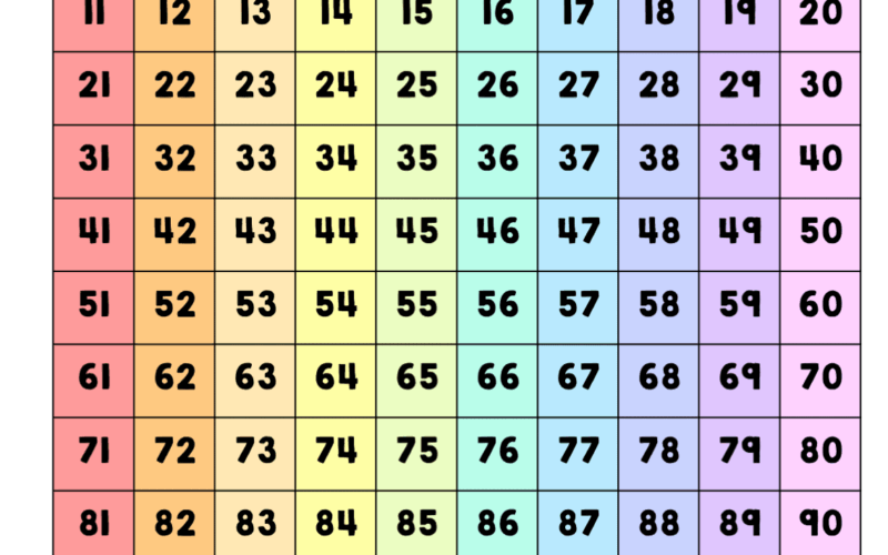 What Is A Hundreds Chart And Why Use One Plus Free Printable Charts Math Kids And Chaos