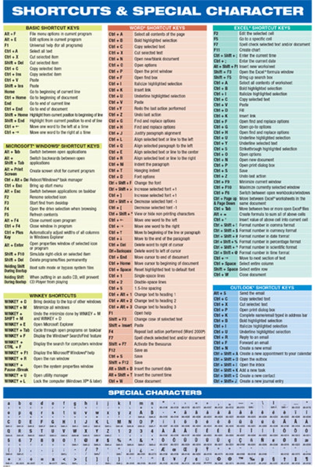Windows PC Computer Keyboard Special Character Reference Chart Poster Cheat Sheet Educational Aid Etsy Windows PC Computer Keyboard Special Character Reference Chart Poster Cheat Sheet Educational Aid Etsy