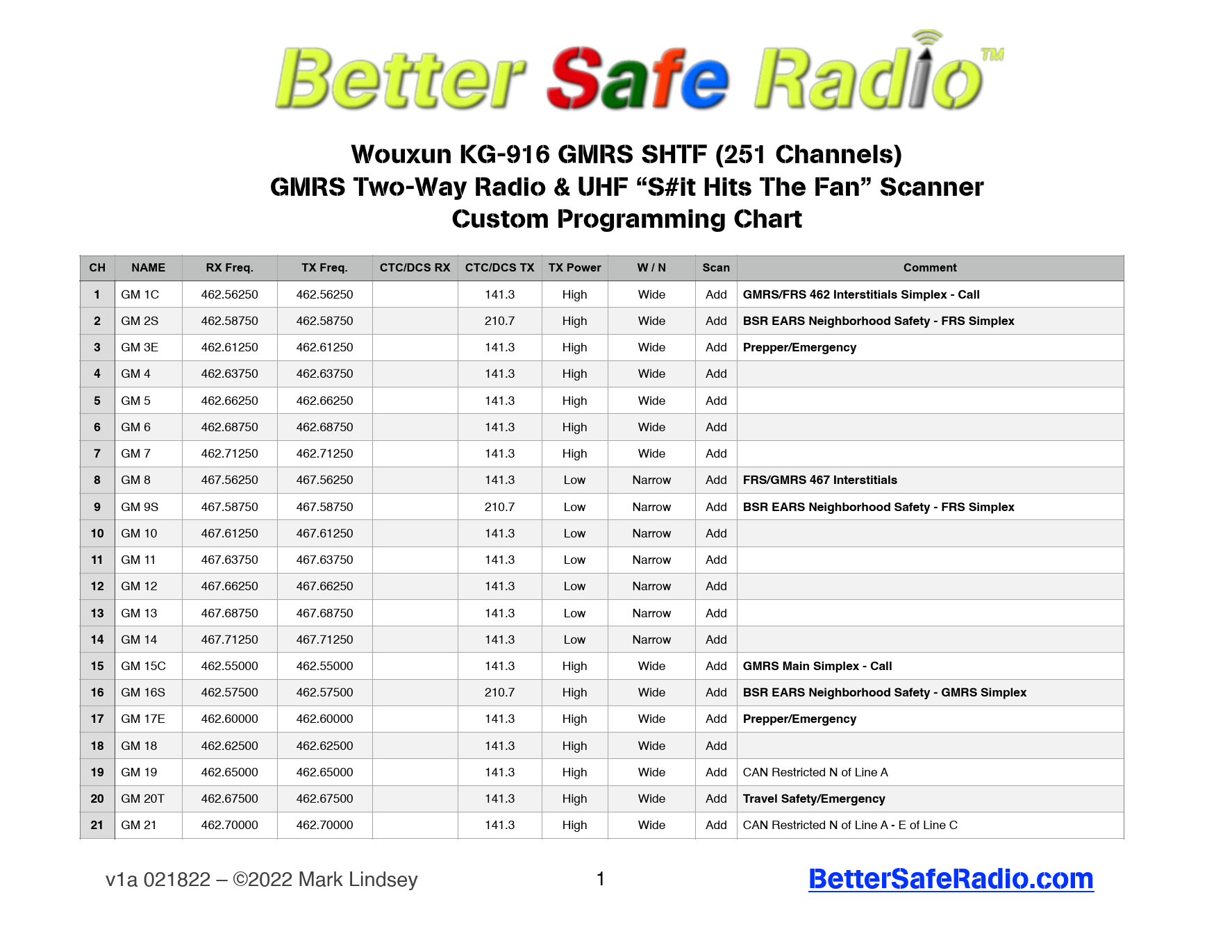 Wouxun KG 916 GMRS Two Way Radio Transceiver And Scanner User Manual
