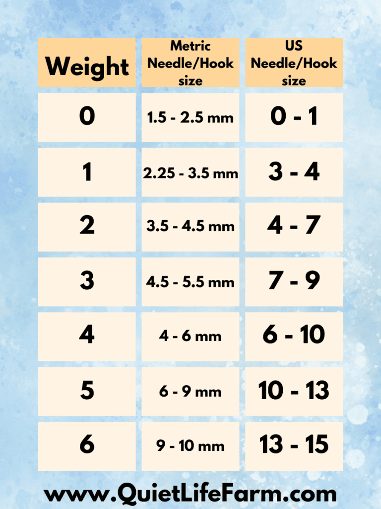 Yarn Weight Chart Quiet Life Farm Yarn Weight Chart Quiet Life Farm
