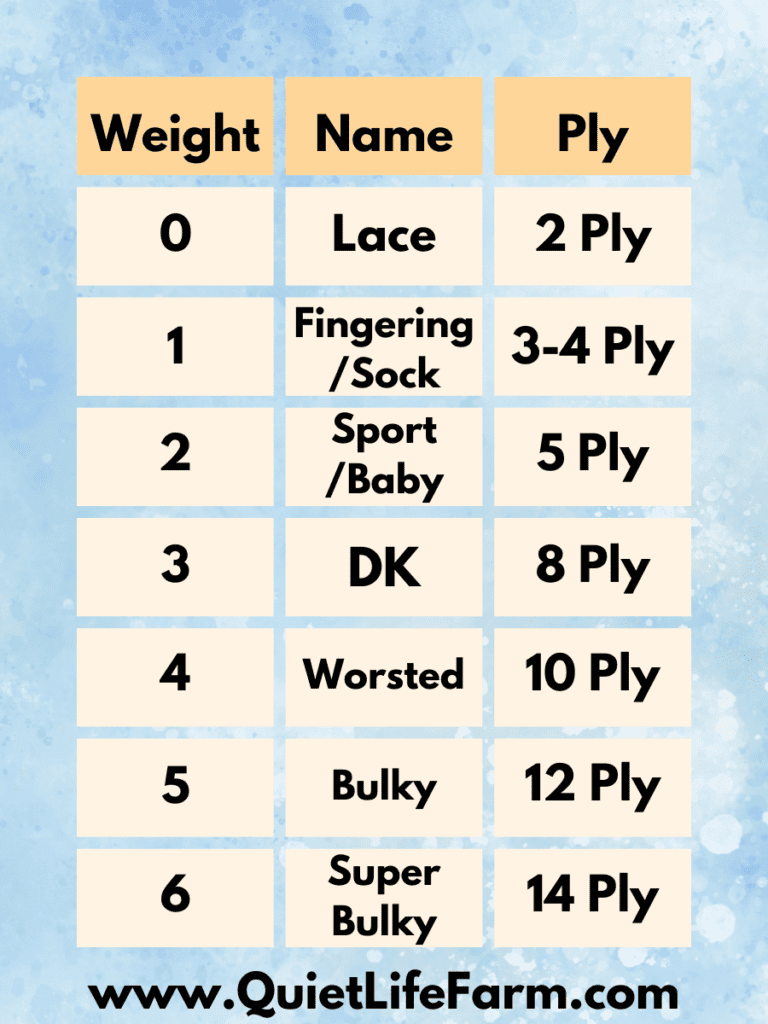 Yarn Weight Chart Quiet Life Farm Yarn Weight Chart Quiet Life Farm