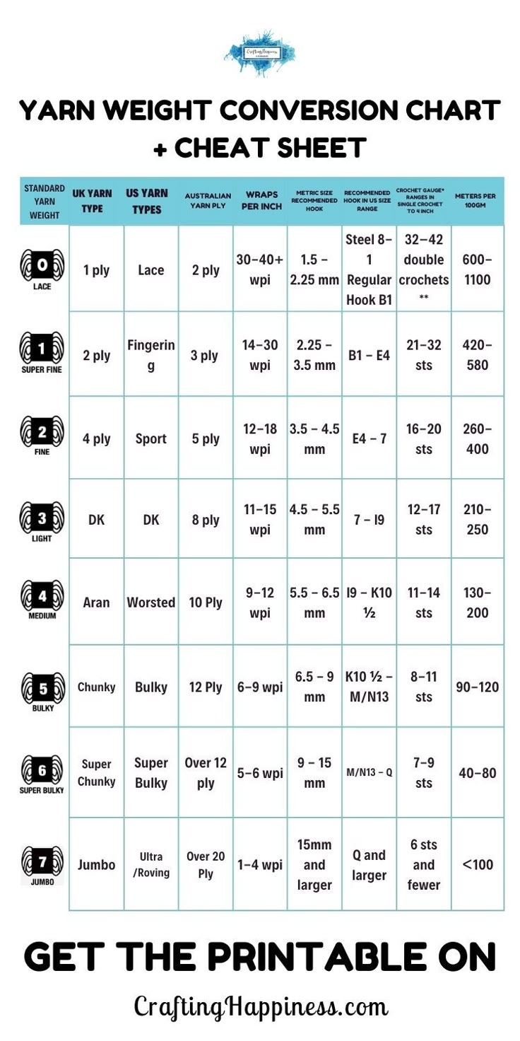 Yarn Weights Guide Free Yarn Conversion Chart Crafting Happiness Yarn Weights Guide Free Yarn Conversion Chart Crafting Happiness