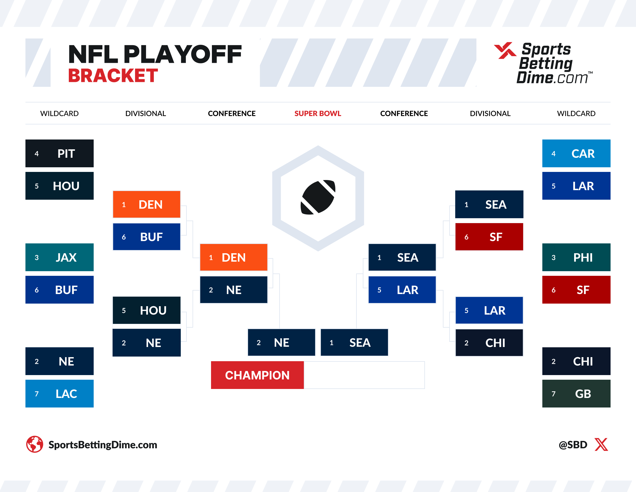 2025 26 NFL Playoff Bracket Super Bowl Matchup Kickoff Time