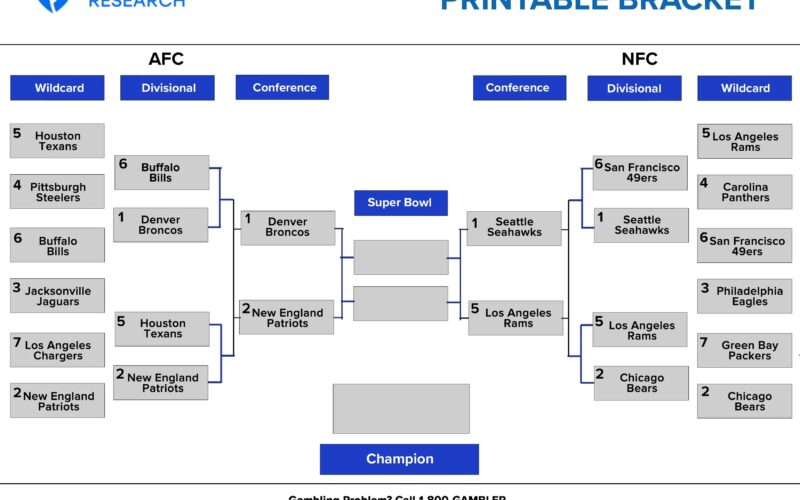 2025 26 NFL Playoff Printable Bracket Updated For The Conference Championship Games FanDuel Research