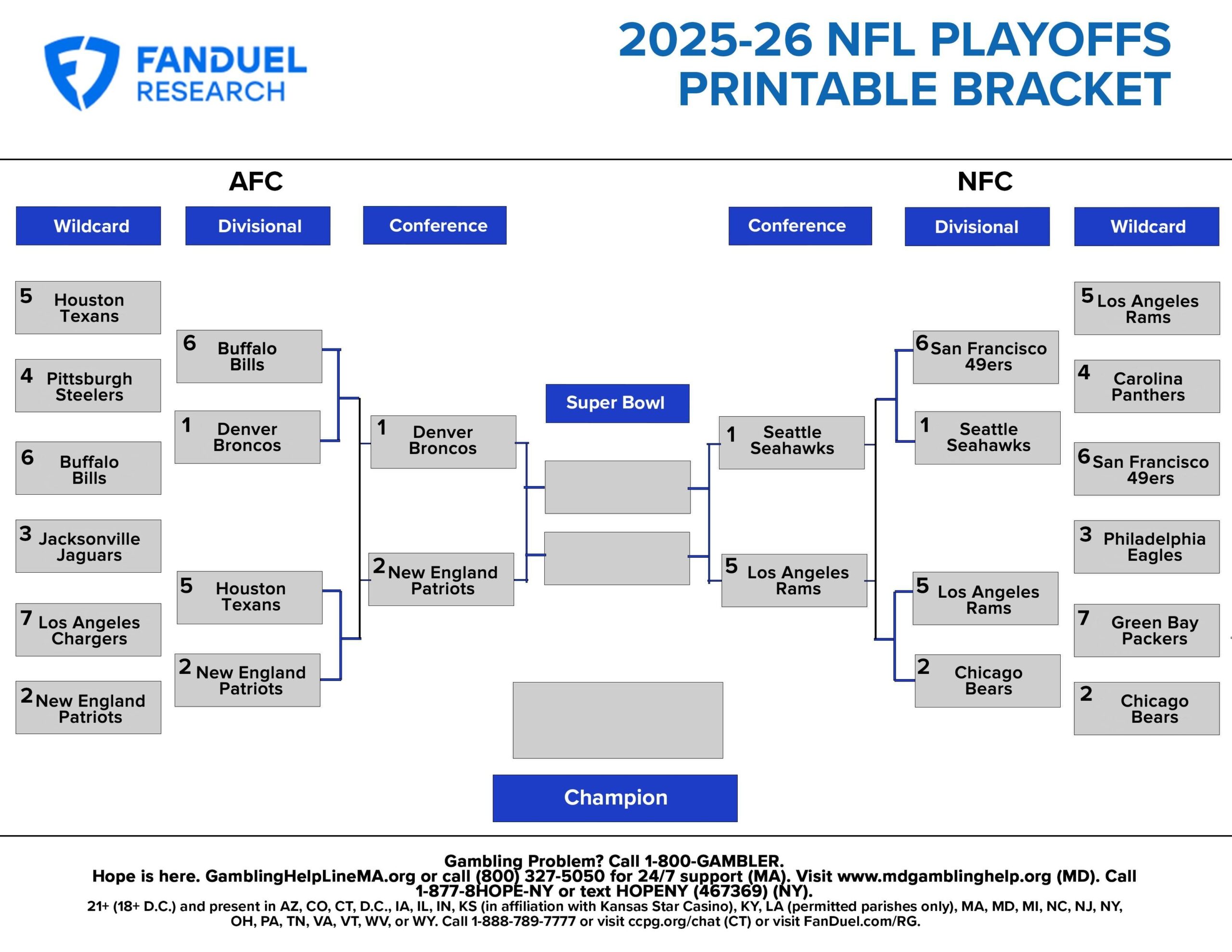 2025 26 NFL Playoff Printable Bracket Updated For The Conference Championship Games FanDuel Research