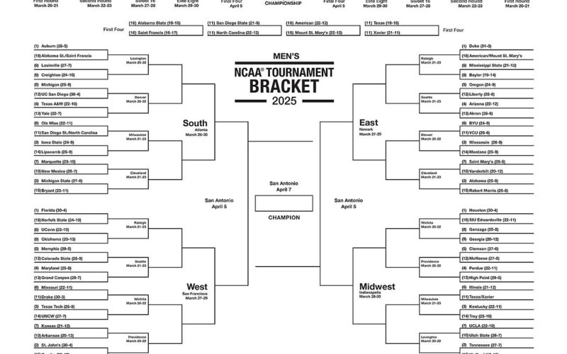 2025 Printable March Madness Men s Bracket ESPN