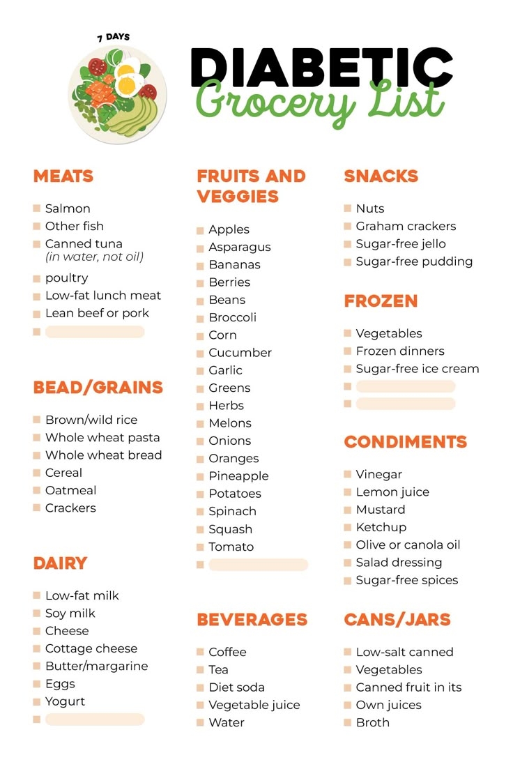Diabetic Food List 20 Free PDF Printables Printablee Diabetic Food List 20 Free PDF Printables Printablee
