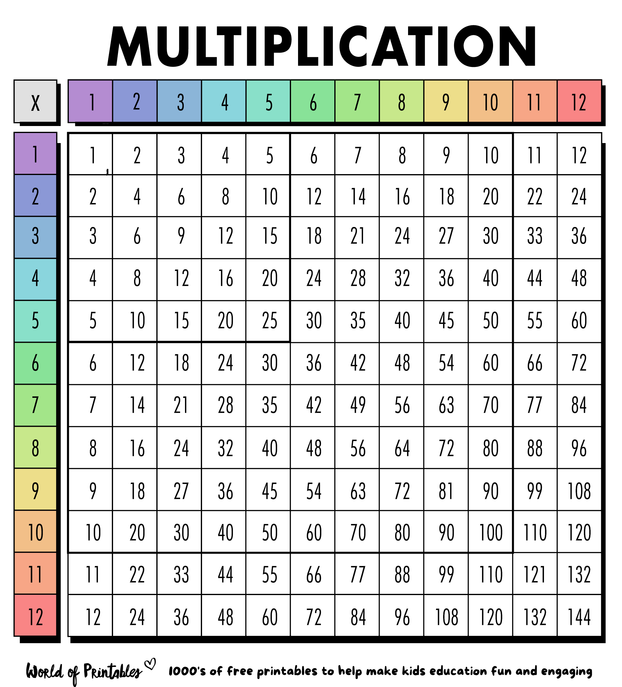 free printable multiplication charts