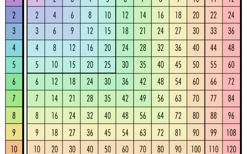 Free Multiplication Chart Printables World Of Printables