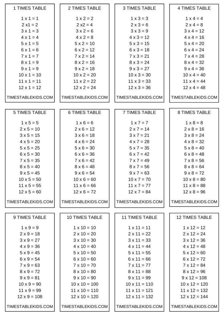 Free Multiplication Flash Cards Printable Times Table Cards For Kids Free Multiplication Flash Cards Printable Times Table Cards For Kids