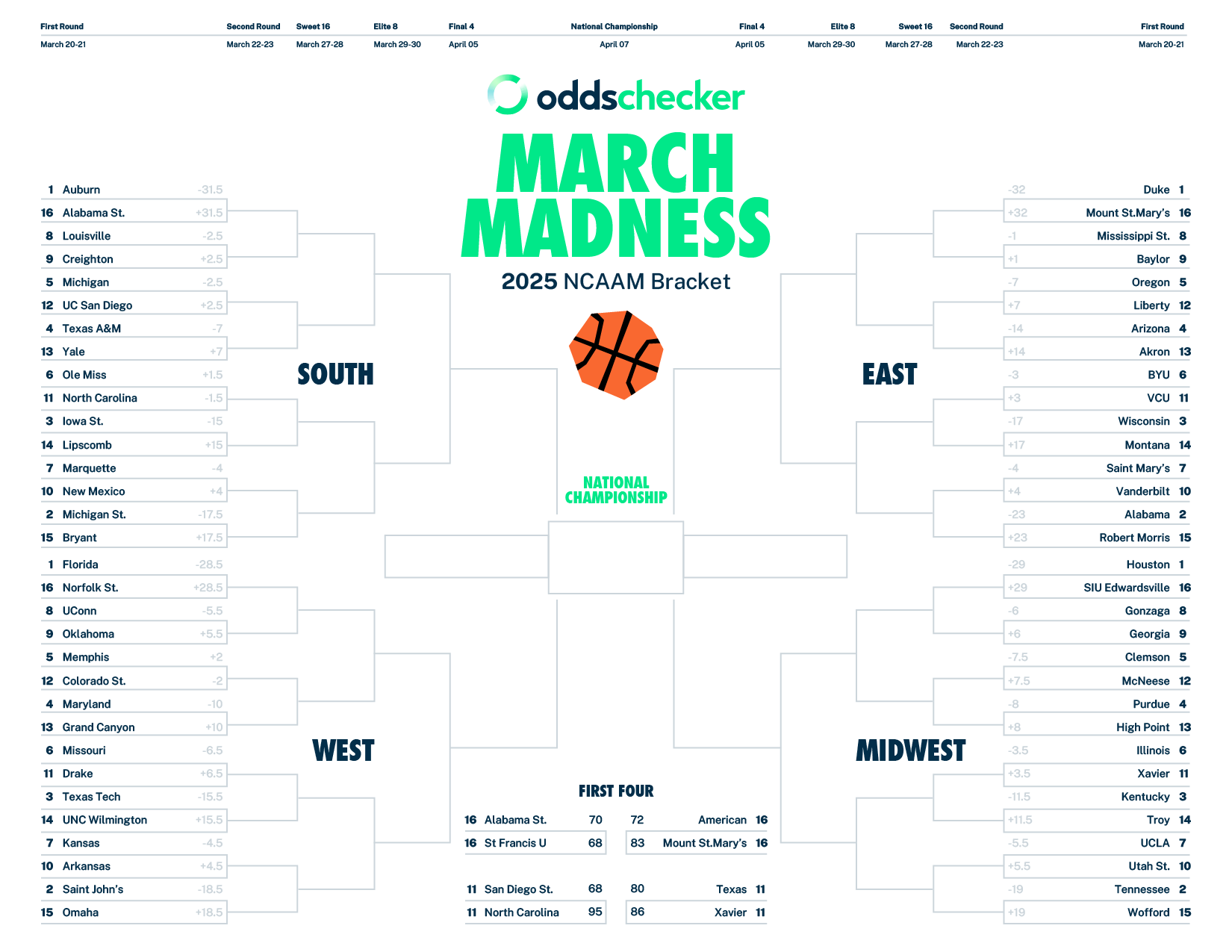 march madness bracket 2025 printable