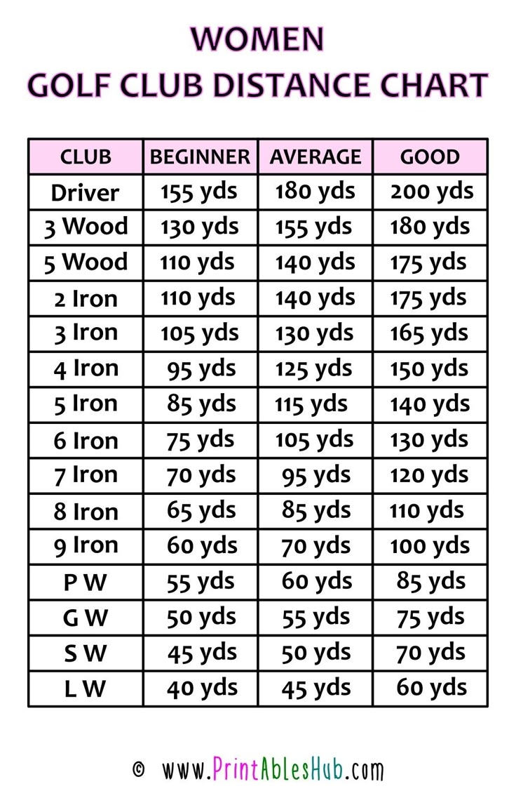 Free Printable Golf Club Distance Chart PDF Men Women Senior Printables Hub