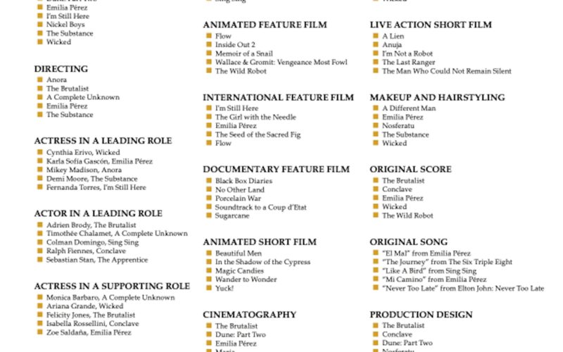 Gold Derby s Printable 2025 Oscars Ballot