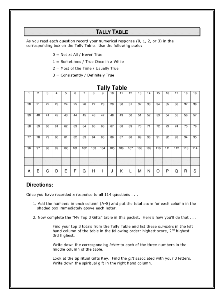 Kensington Church Spiritual Gifts And Passion Fill Out Sign Share Online PdfFiller