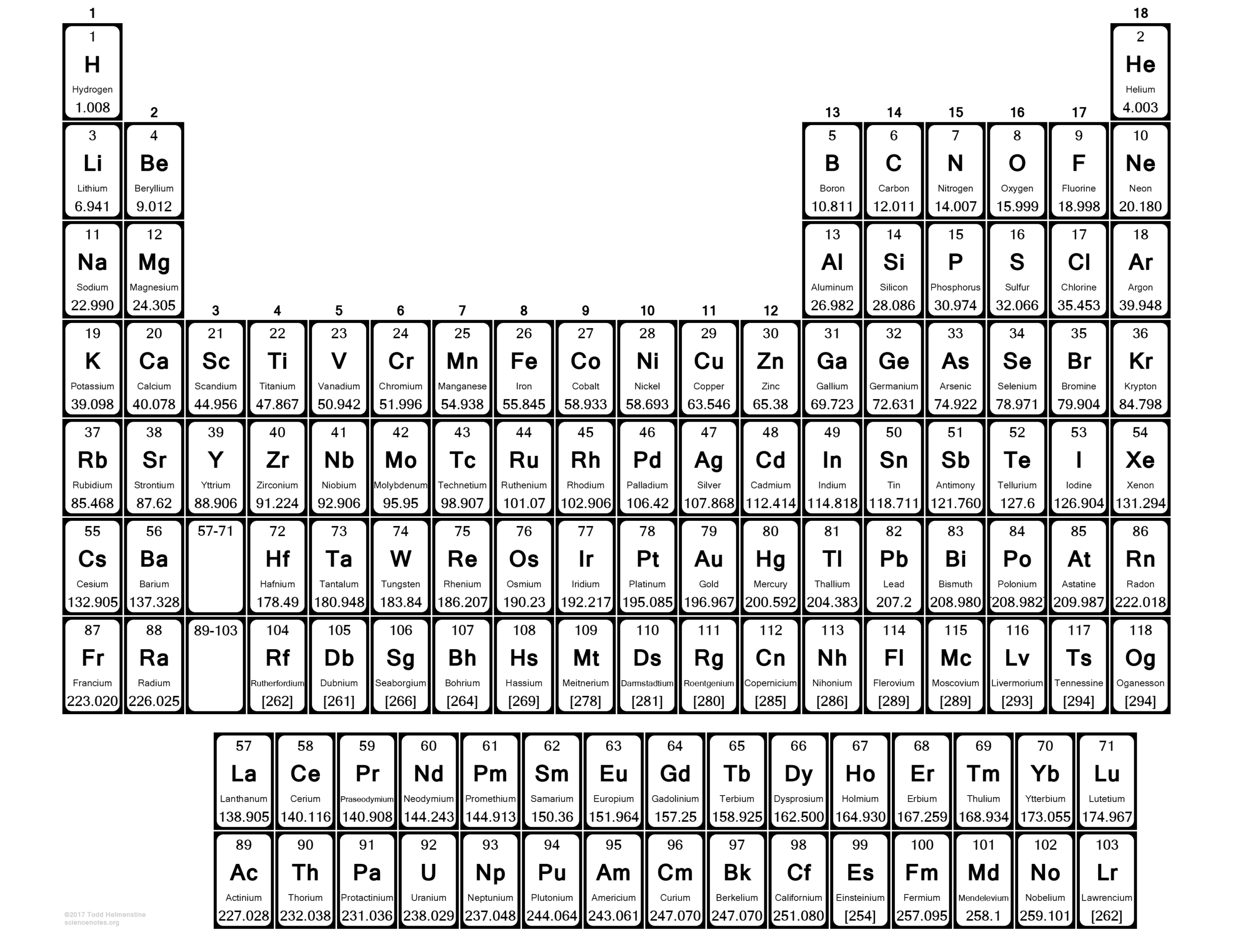 Large Print Periodic Table Printable Periodic Tables Large Print Periodic Table Printable Periodic Tables