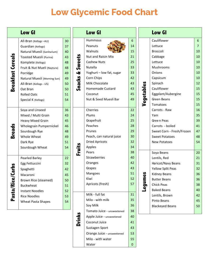 low glycemic foods list printable