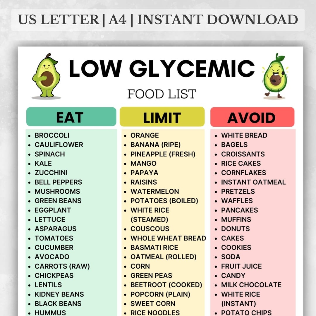 Low Glycemic Food List Printable Grocery List For Diabetes PCOS Prediabetes Low GI Foods For Meal Planning Carb Control Etsy Israel