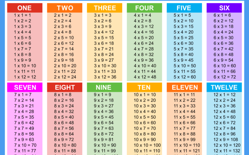 Multiplication Charts PDF Free Printable Times Tables Free Printables Lettering SVG Files Tools Apps