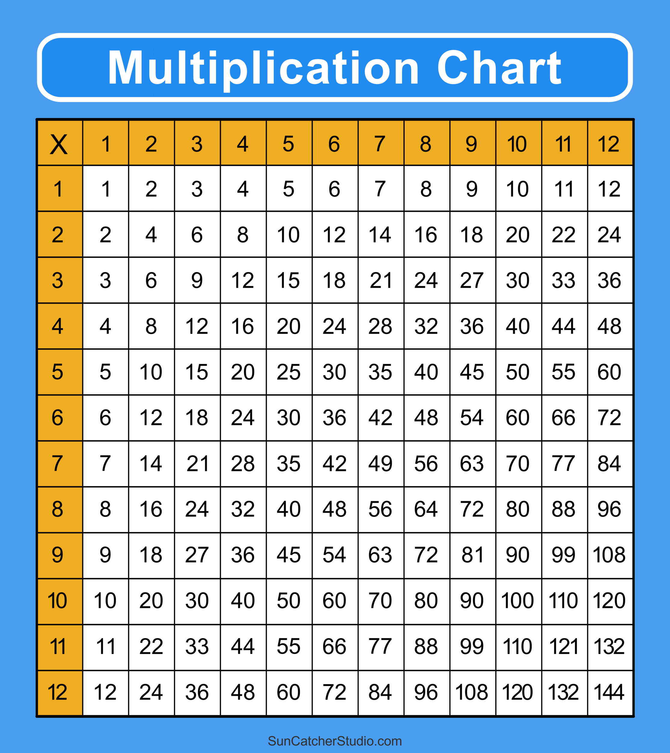 multiplication table 1-12 printable pdf