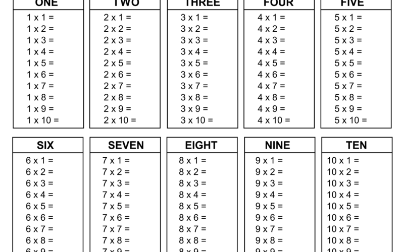 Multiplication Charts PDF Free Printable Times Tables Free Printables Lettering SVG Files Tools Apps