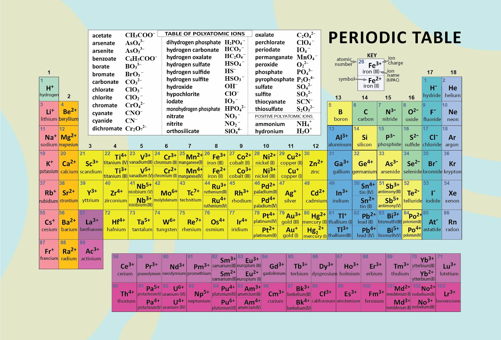 printable periodic table with charges printable periodic table with charges