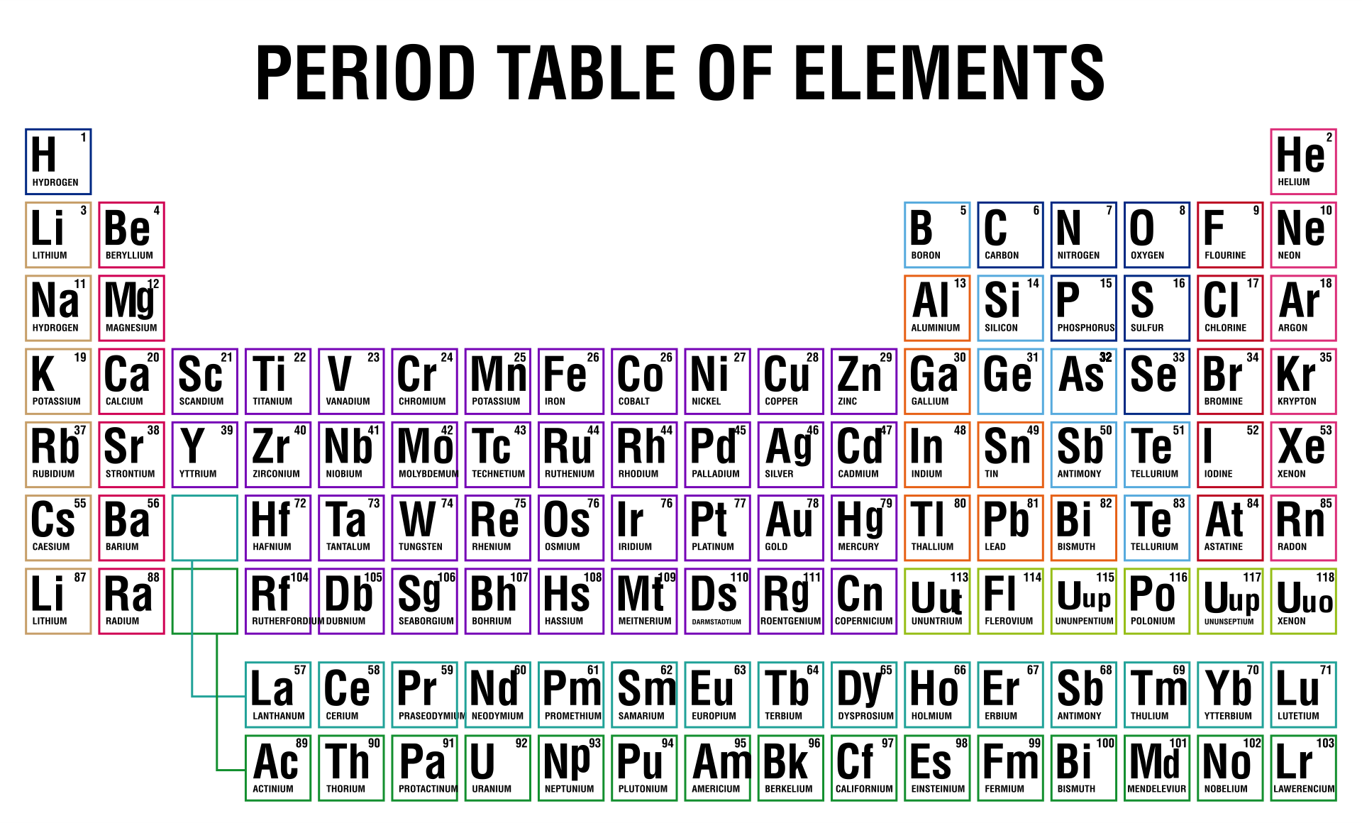 Periodic Table Of Ions 10 Free PDF Printables Printablee Periodic Table Of Ions 10 Free PDF Printables Printablee