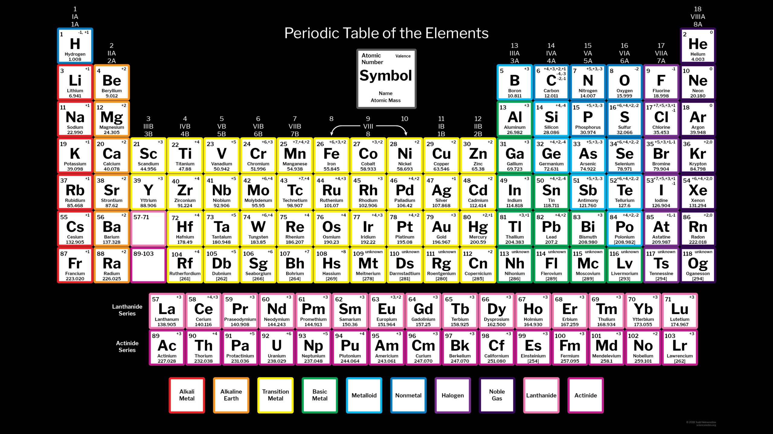 Periodic Table With Charges 118 Elements Periodic Table With Charges 118 Elements