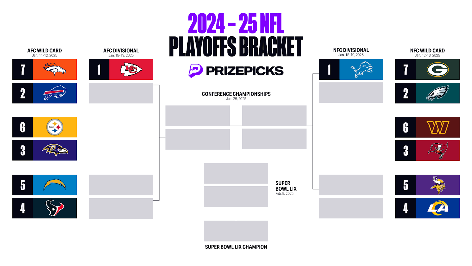 Printable 2025 NFL Playoffs Bracket Playoffs Predictions Schedule