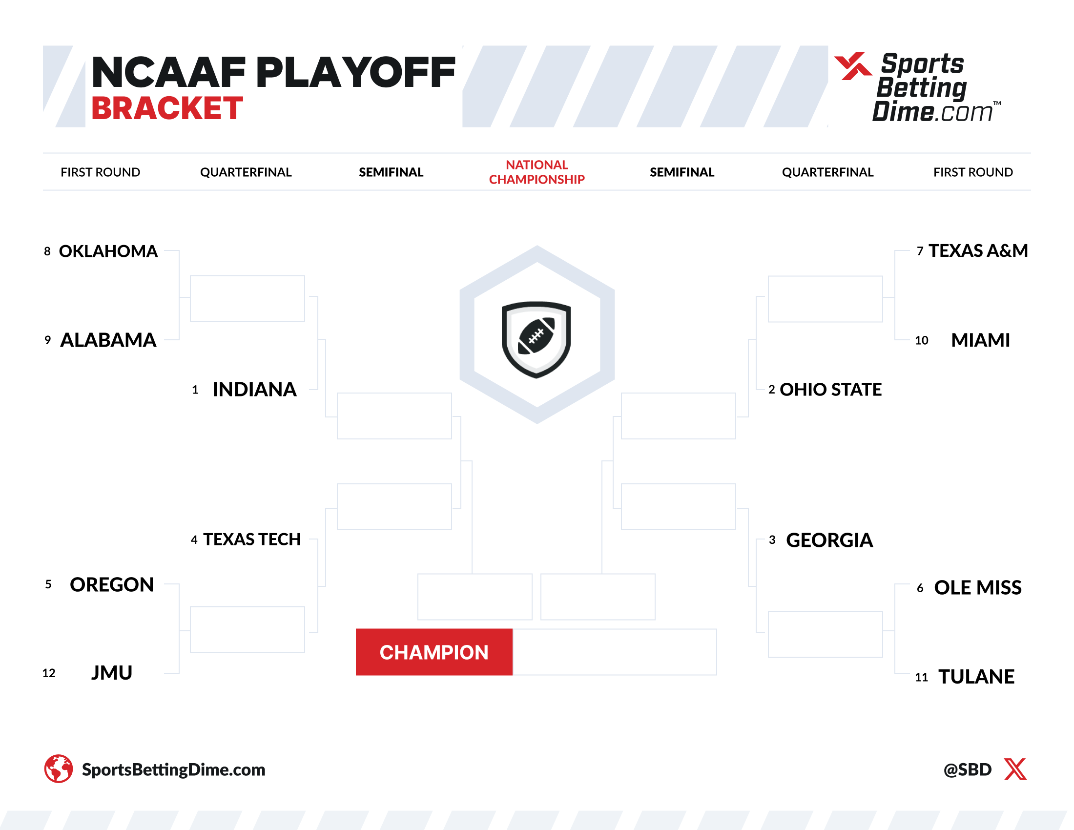 Printable CFP Playoff Bracket Make Your Picks To Win National Championship