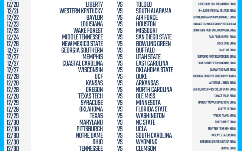 Printable College Football Bowl Schedule 2022 23 FanDuel Research