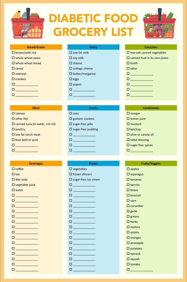 Printable Diabetic Grocery List Printable Diabetic Grocery List