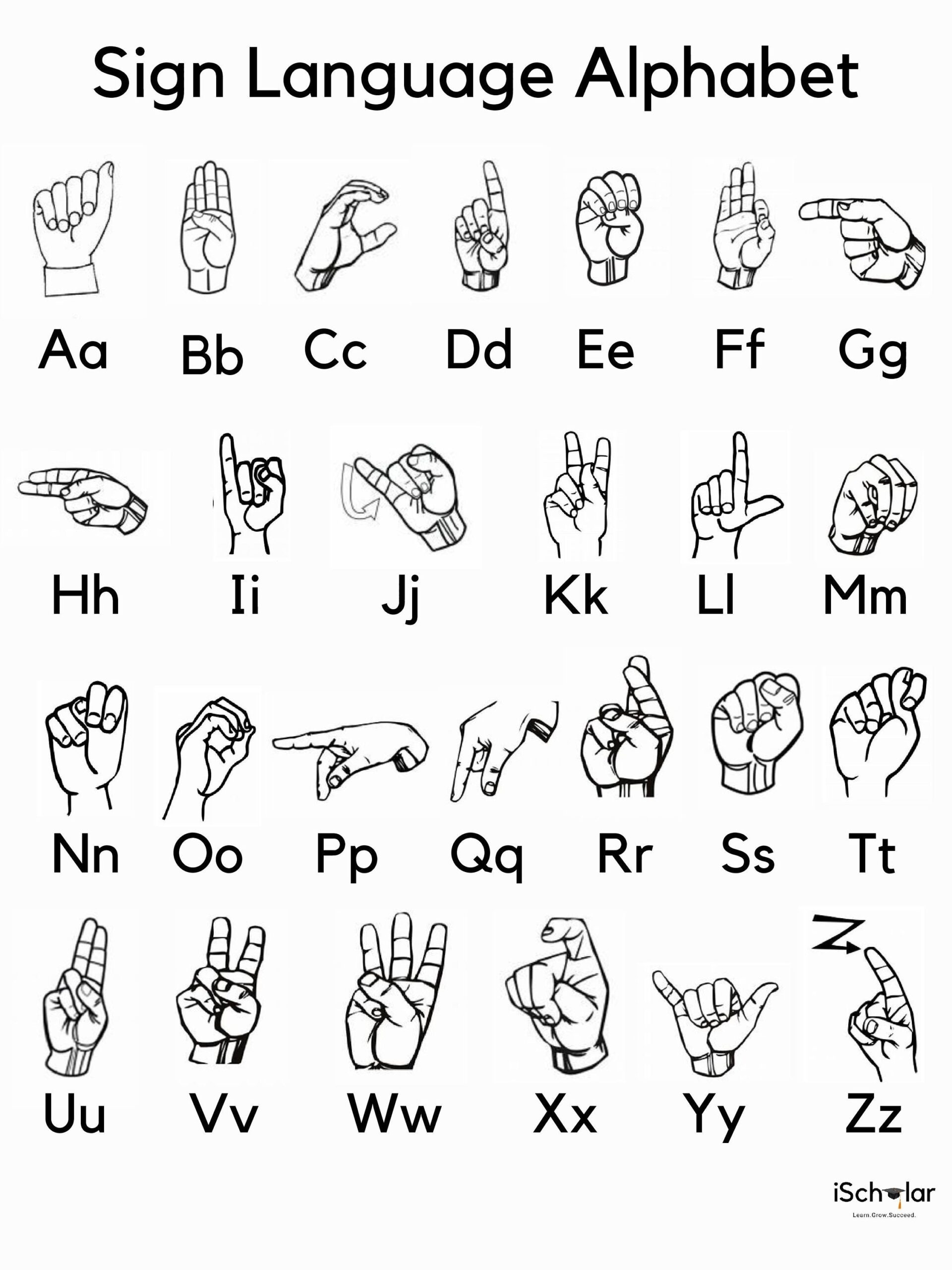 Sign Language Alphabet Etsy Israel
