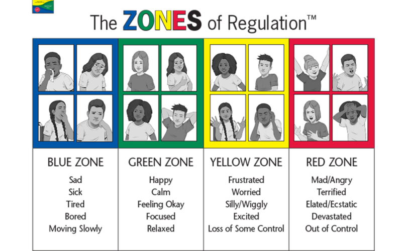 The Zones Of Regulation Free Stuff